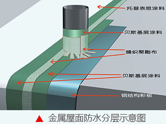 肥东彩钢瓦屋面漏水维修