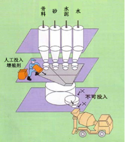 肥东专治地下室结露的防水材料